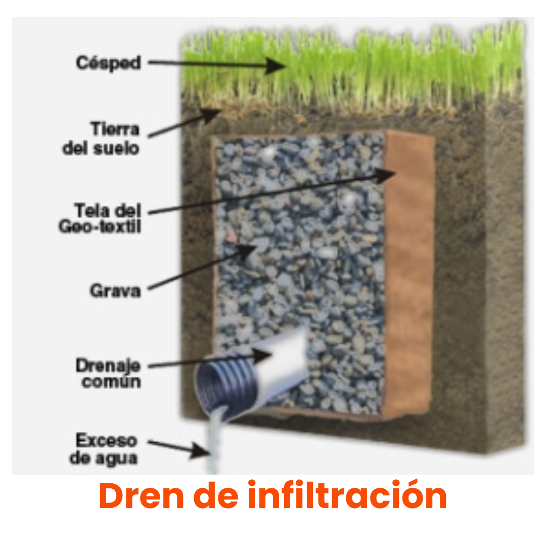 Drenes de infiltración para alcantarillado rural